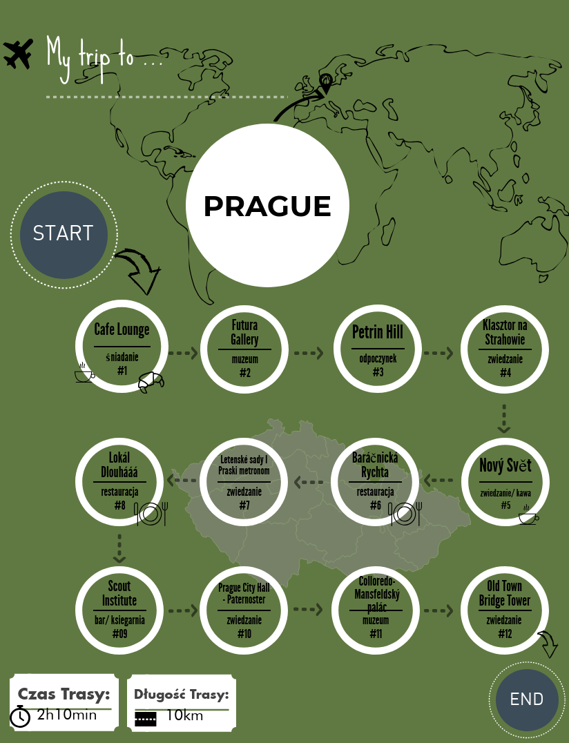 Praga – trasa zwiedzania. Poza utartą ścieżką.